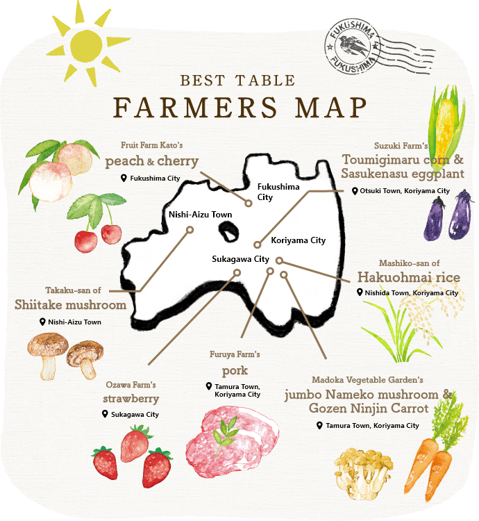 FARMERS MAP